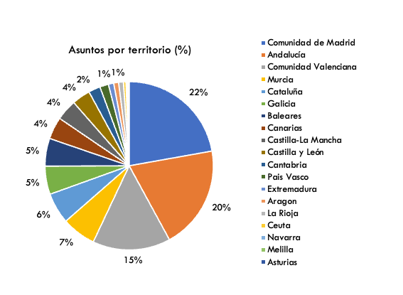 cc procura